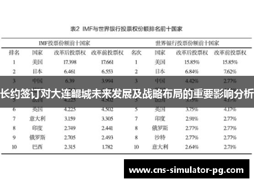 长约签订对大连鲲城未来发展及战略布局的重要影响分析