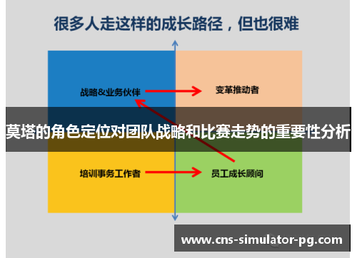莫塔的角色定位对团队战略和比赛走势的重要性分析