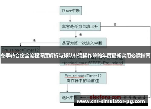 冬季转会窗全流程深度解析与球队补强操作策略年度最新实用必读指南 冬季转会窗全流程深度解析与球队补强操作策略年度最新实用必读指南