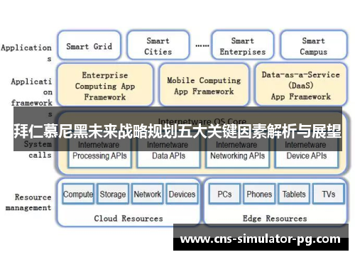 拜仁慕尼黑未来战略规划五大关键因素解析与展望
