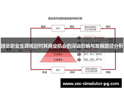 球员职业生涯规划对其商业机会的深远影响与发展路径分析